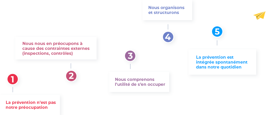 chemin-prevention